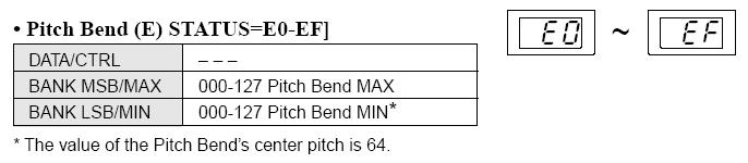 Pitch Bend status from manual