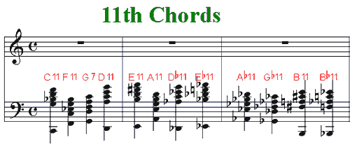 11th chords in music notation