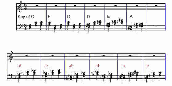 most likely chords in sheet music format